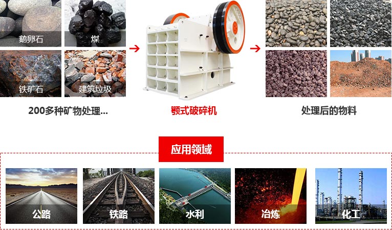 鄂式破碎機應(yīng)用領(lǐng)域